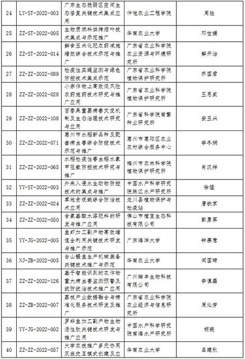2022年度廣東省農業技術推廣獎擬獎項目公示（131項）