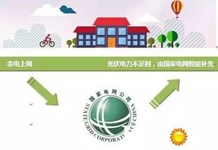 云南樓頂光伏電站 綠色能源點亮建筑，數字技術賦能世界