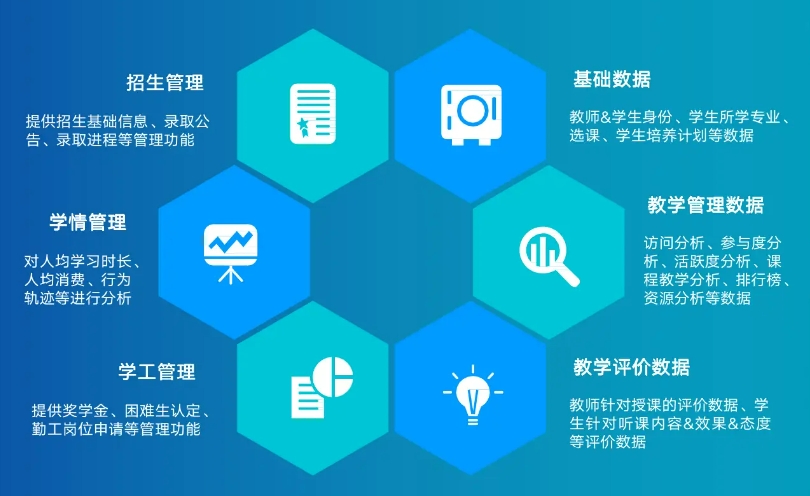 數字化升級 智慧校園的未來之路與科技信息咨詢服務