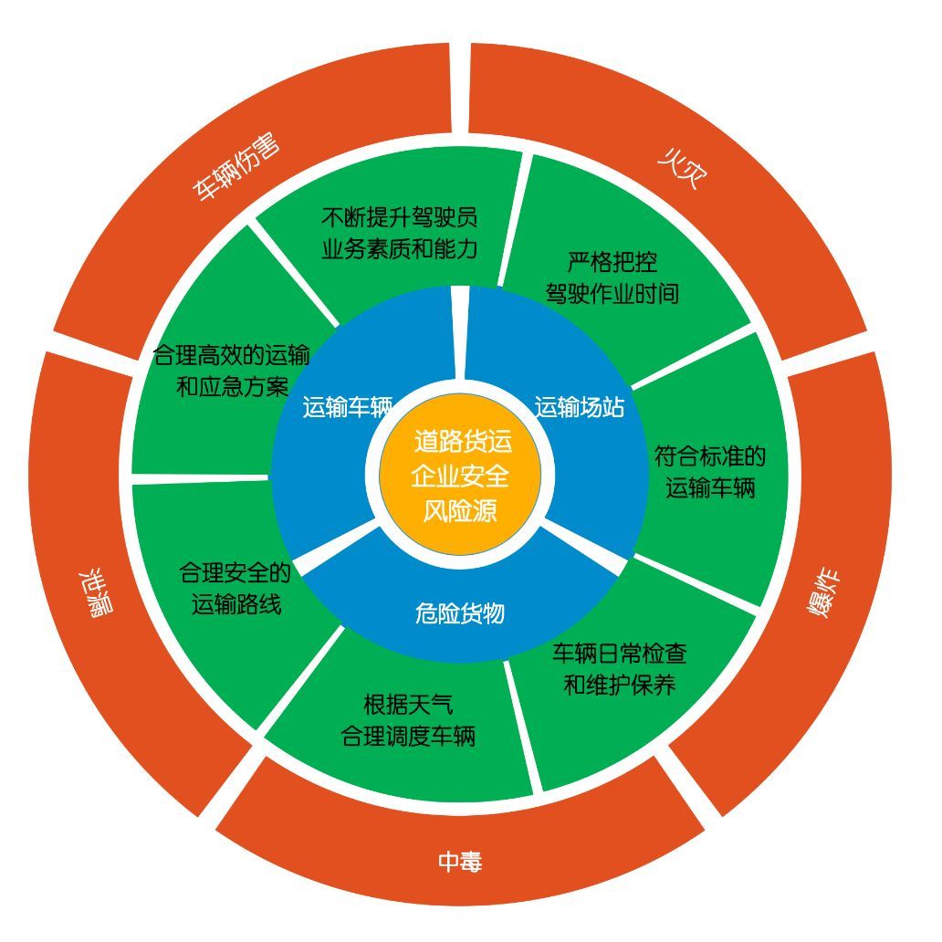強化責任落實，筑牢復產防線——企業復工復產安全風險管控全攻略
