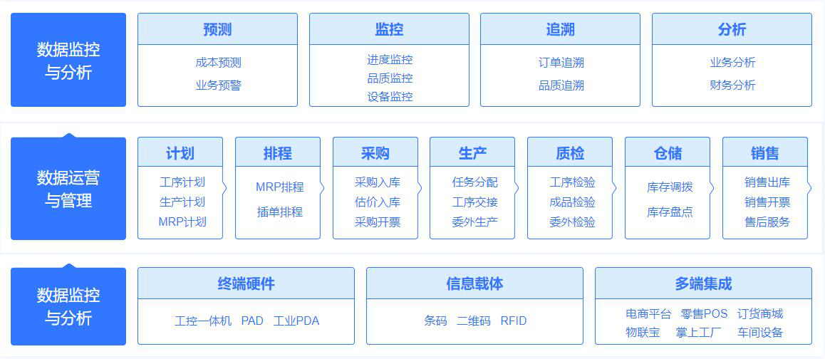 智慧工廠丨管家婆賦能智能制造,打造數字可視化車間